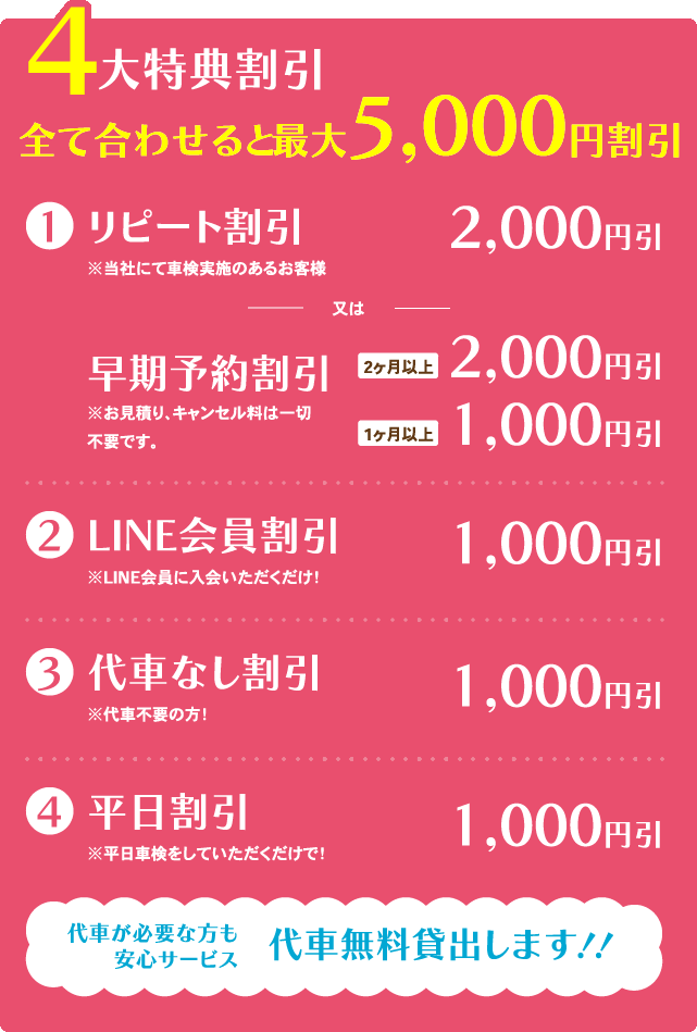 8大特典割引 全て合わせると最大11,000円割引 1)各種カード割引 2,000円引 2)リピート割引 初回/1,000円引 継続/2,000円引 3)早期予約割引 2ヶ月以上前/2,000円引 1ヶ月以上前/1,000円引 4)メール会員割引 1,000円引 5)優良運転者割引 1,000円引 6)代車なし割引 1,000円引 7)コーティング割引 1,000円引 8)平日割引 1,000円引